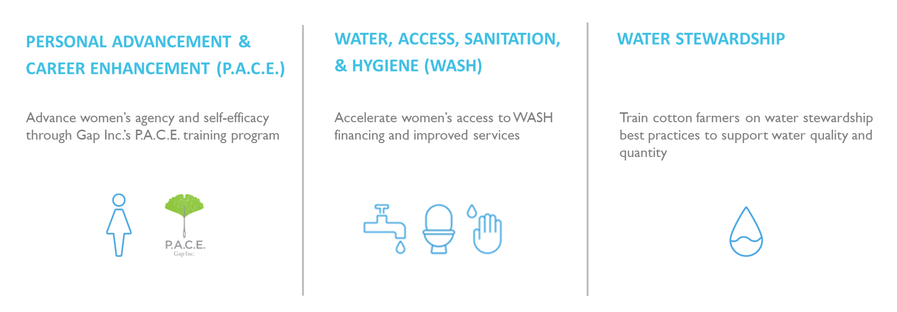 Women + Water Alliance Objectives