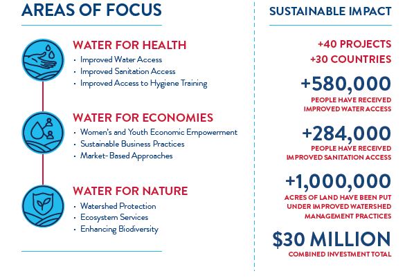 WADA Overview Graphic WADA Overview Graphic