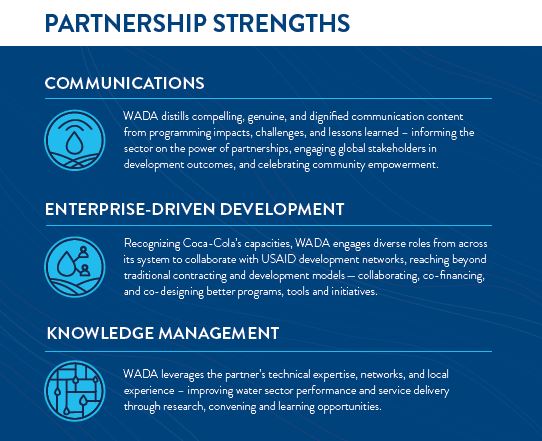 WADA Overview Graphic WADA Overview Graphic