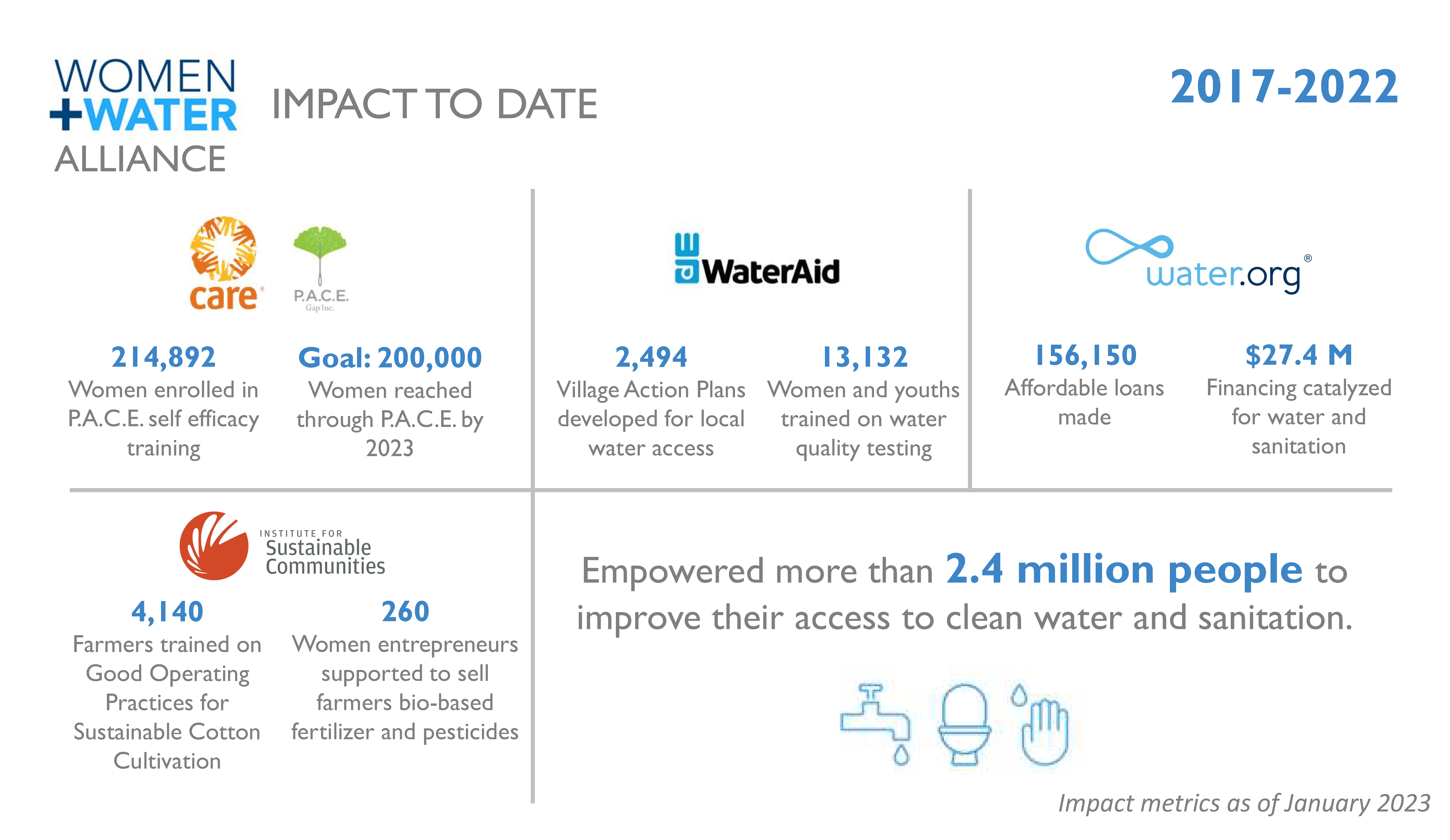 Impact Graphic Impact Graphic