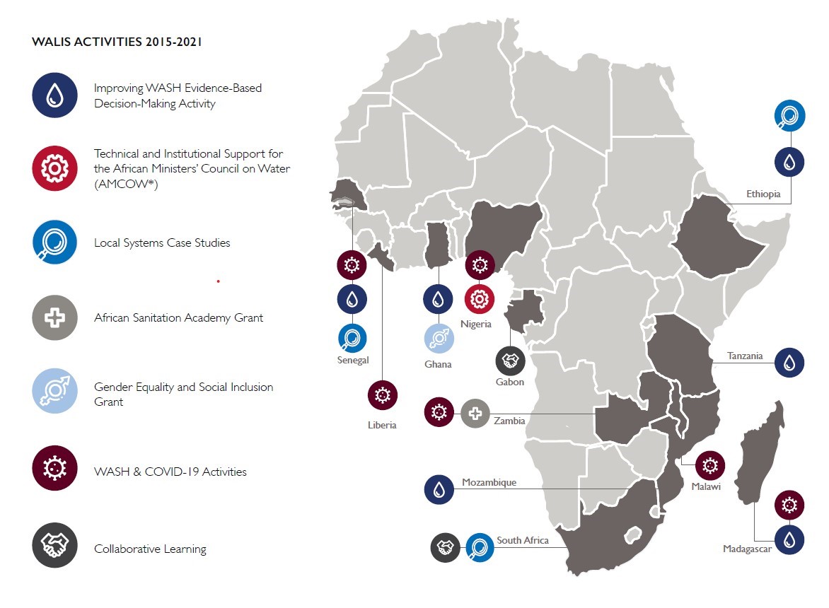 WALIS Activities 2015-2021