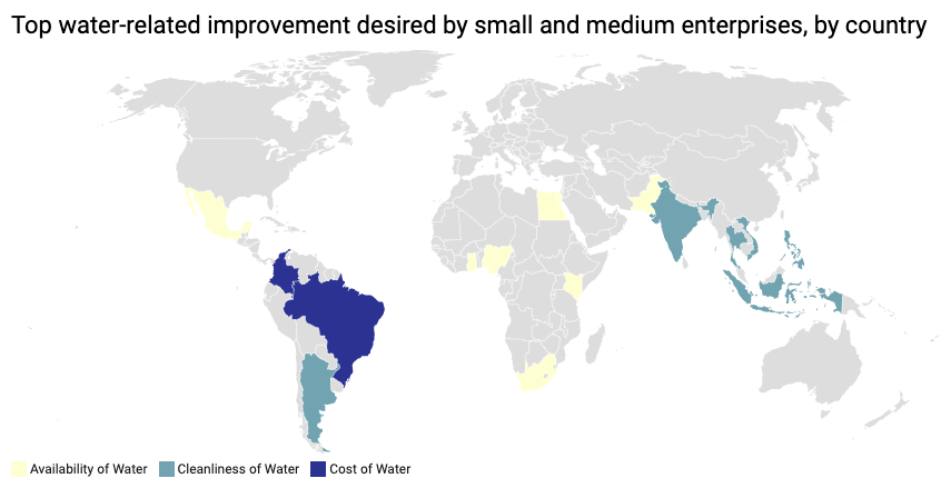 Top water-related improvement desired by small and medium enterprises