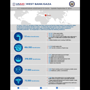U.S. Humanitarian Assistance to Gaza