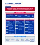 USAID Strategic Framework for Water, Sanitation, and Hygiene Programming