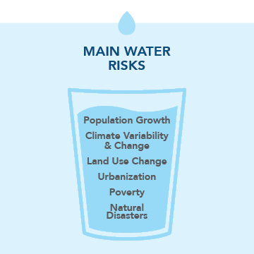 Main Water Risks Graphic